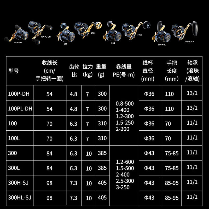 21 Japon DAIWA Daiwa SALTIGA E - Baitcasting Reel incelemesi ve fiyatı