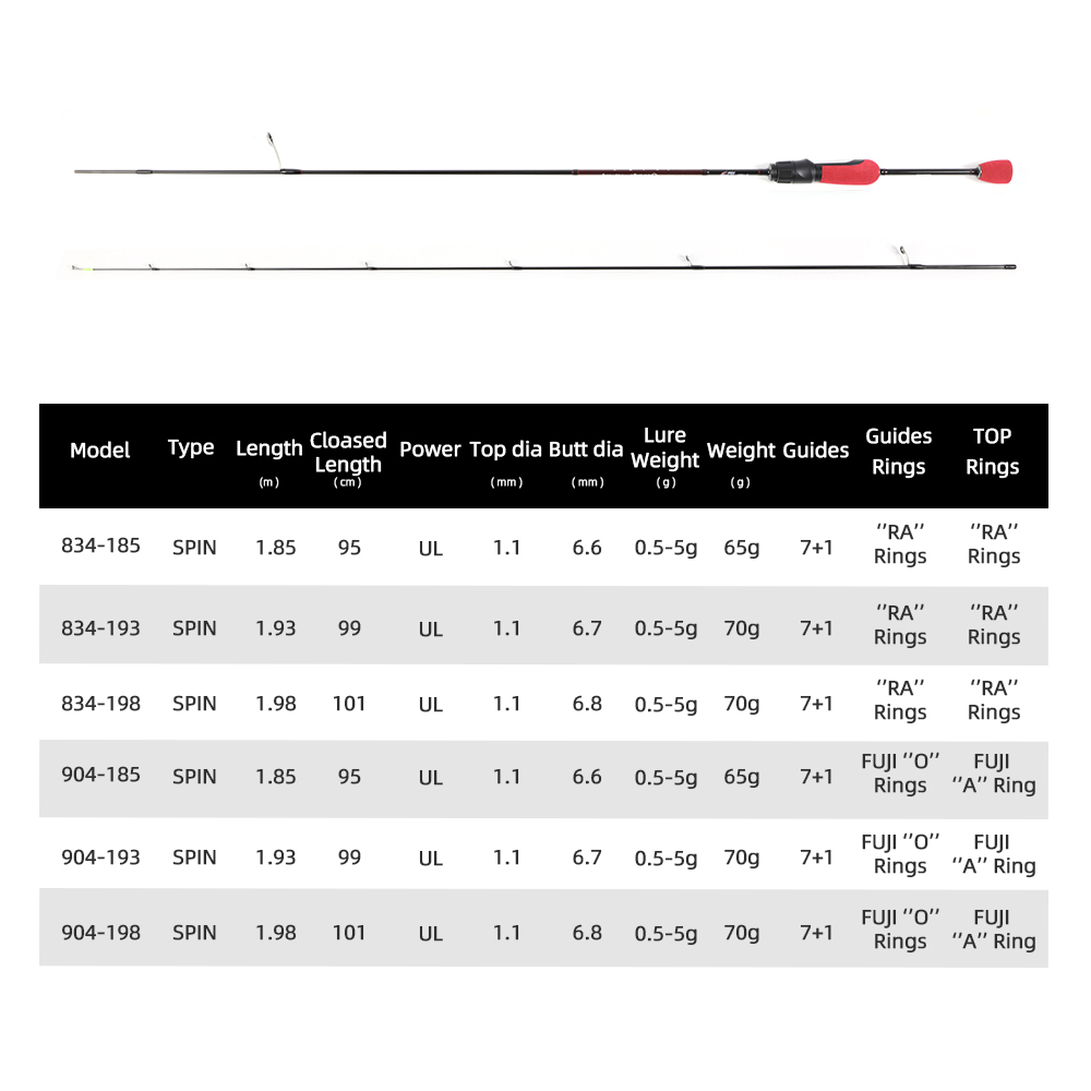 MIFINE OUTRANGE Ultralight UL  - Trolling Reel incelemesi ve fiyatı