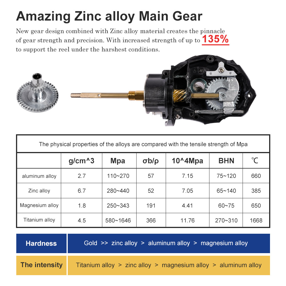 Noeby İplik Balıkçılık Reel 30 - Surf Reel incelemesi ve fiyatı