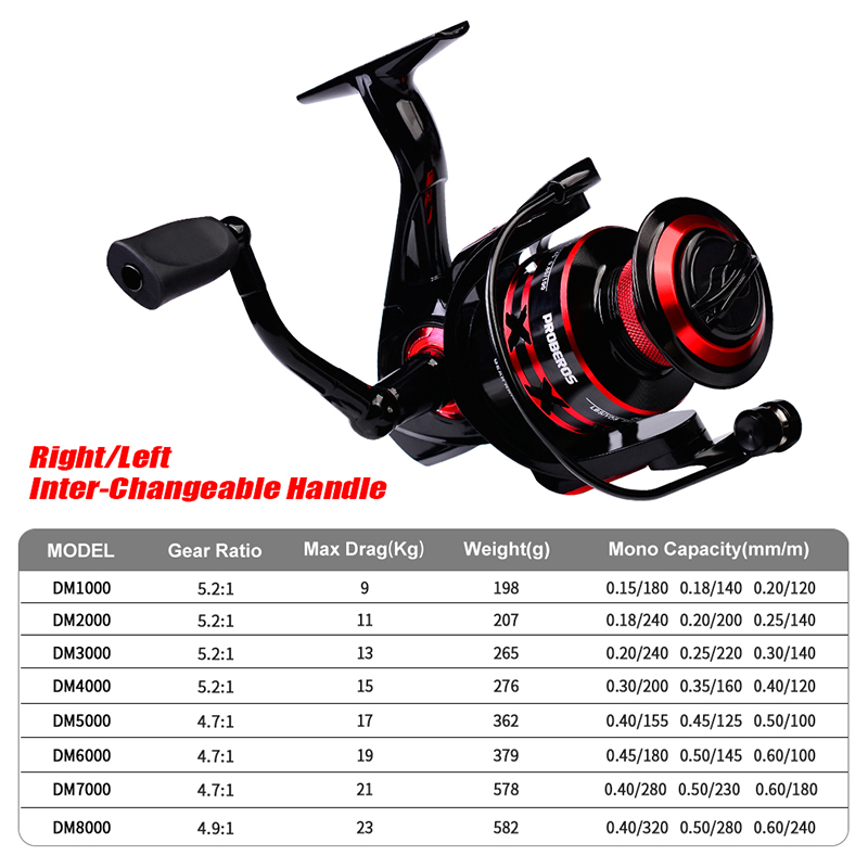 PROBEROS İplik Makarası 9-23 K - Trolling Reel incelemesi ve fiyatı