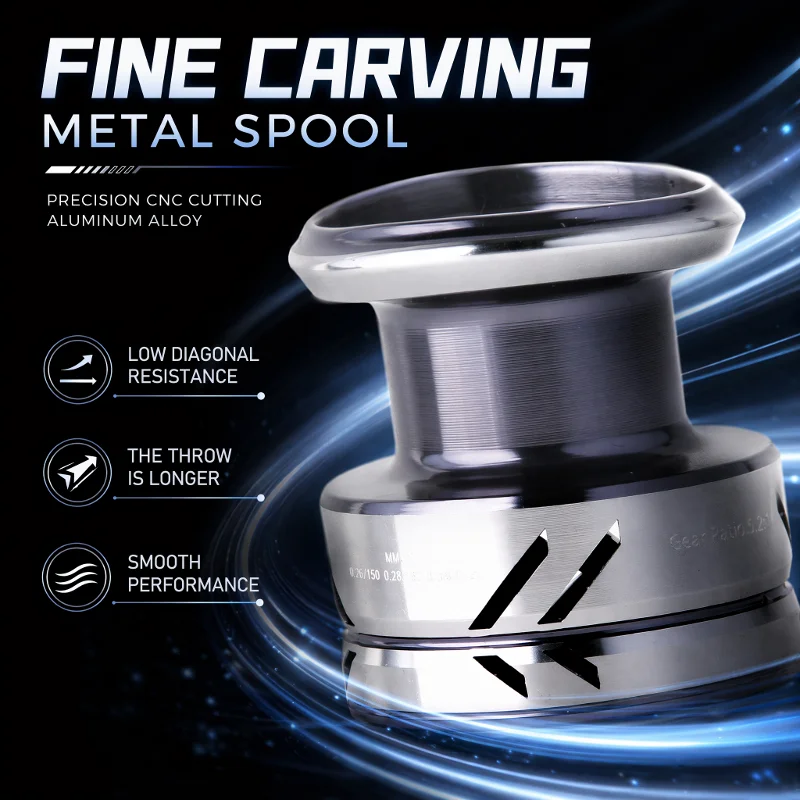 DEUKIO Metal Topuzlu Balıkçılı - Reel Drag Knob incelemesi ve fiyatı