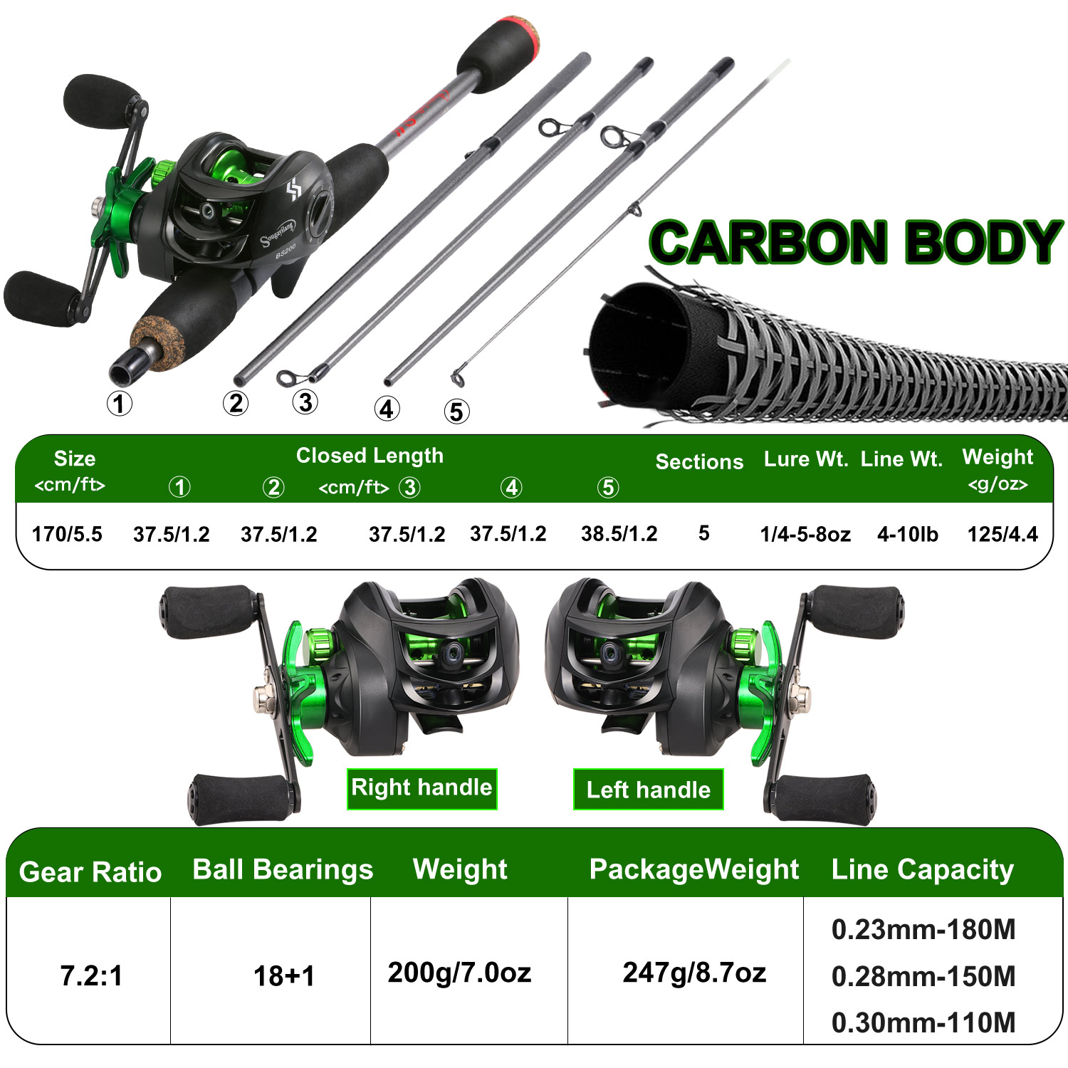 Sougayilang Olta Combo 1.7 m K - Spincast Reel incelemesi ve fiyatı