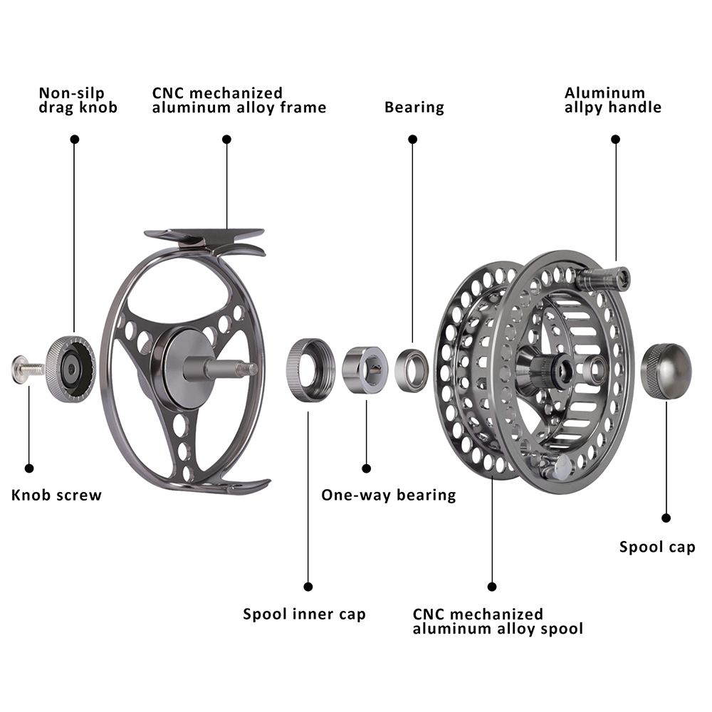 Goture Sinek Olta Makarası Büy - Reel Spare Spool incelemesi ve fiyatı