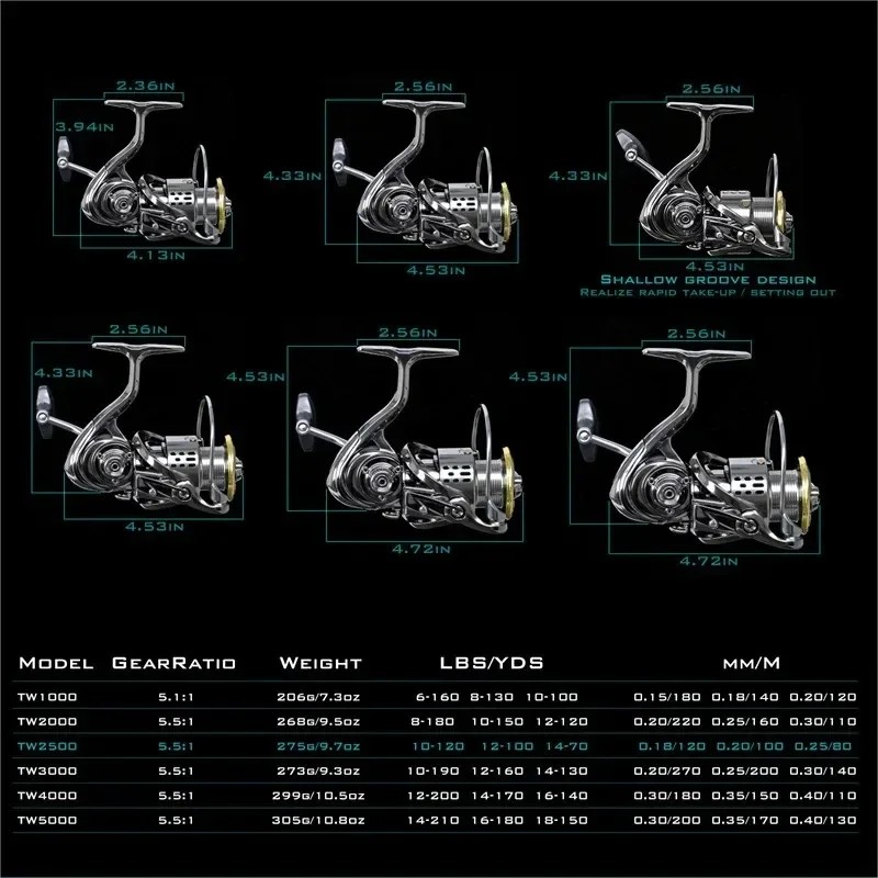 Okuma Tüm Metal Paslanmaz Pürü - Surf Reel incelemesi ve fiyatı